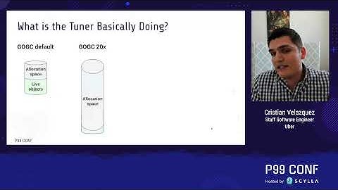 Large-Scale, Semi-Automated Go Garbage Collection Tuning at Uber