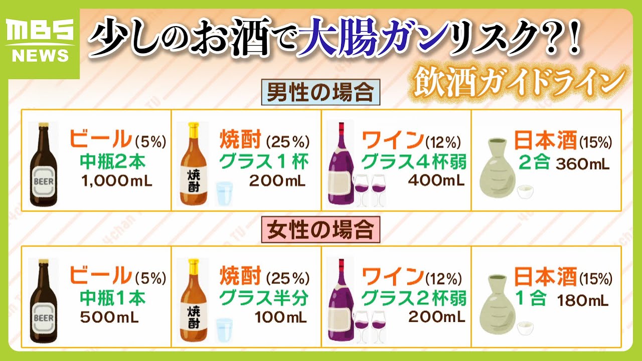 アルコール 適量 厚生 労働省