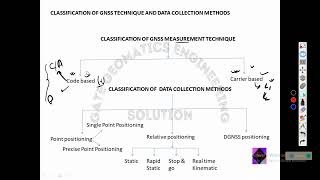 Module-3 Lecture-4 GNSS principle and data collection methods 1 Wealth