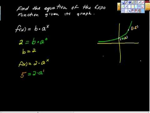 Finding An Exponential Function Given Its Graph Youtube