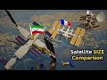Satellite SIZE Comparison CO vs. Traditional Satellites