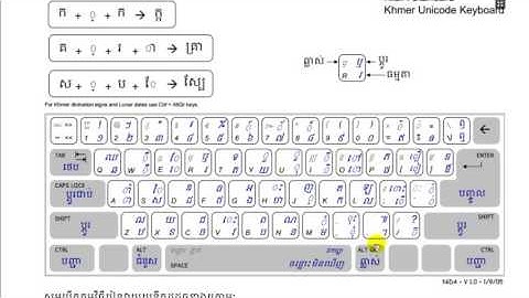 CCT ICT Lesson 3 Khmer Typing Part 1