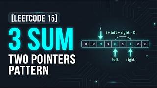 3Sum Problem (LeetCode 15) | Brute to Optimal (Intuition & Code)