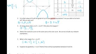 Trigonometry Sec and Csc Graphs