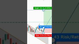 #technicalanalysis #brookhaven #trading #bankniftyoptiontradingstrategy#ytshorts #shortsfeed