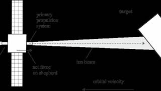Ion-beam shepherd | Wikipedia audio article
