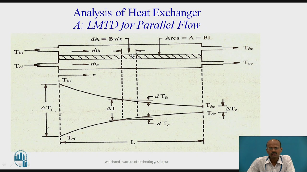 Heat Exchanger LMTD Parallel Flow Part 2 YouTube Heat Exchanger LMTD Parallel Flow Part 2 YouTube