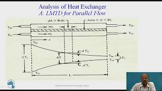 Heat Exchanger LMTD Parallel Flow Part 2