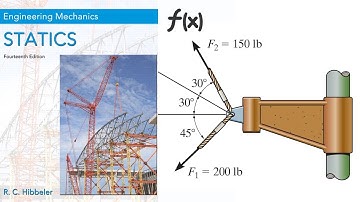 2-4 | RC Hibbeler Statics | Chapter 02 : Force Vectors | 12 Edition