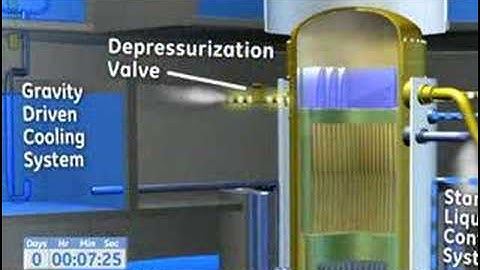 The Passive Safety Features of the General Electric ESBWR