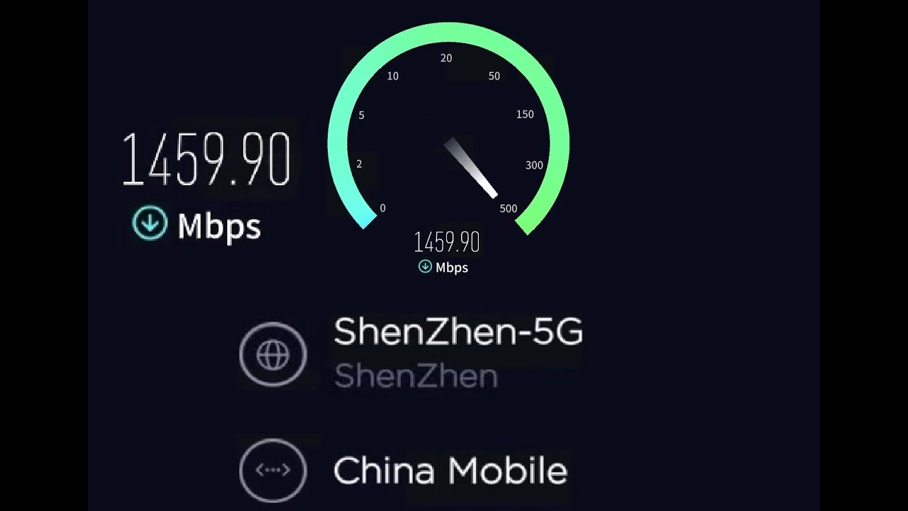 China Mobile Broadband Fibre 1Gbps Speedtest by Ookla YouTube