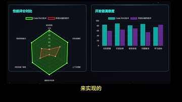 2025年为什么 AI Coding Agent 离不开 Code RAG？
