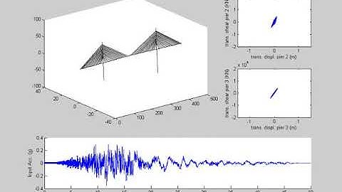 Dynamic Analysis of a Cable Stayed Bridge