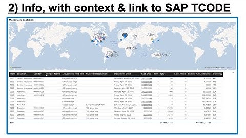 PowerBI/ Fabric streaming live SAP report
