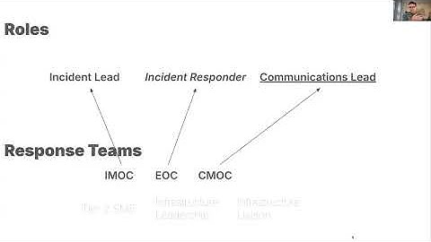 Incident Management - Roles vs. Teams