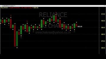 P & F (POINT AND FIGURE) SUPER ROBOT TRADER CHART CODE : 3*206 BEST AMIBROKER FORMULA AFL