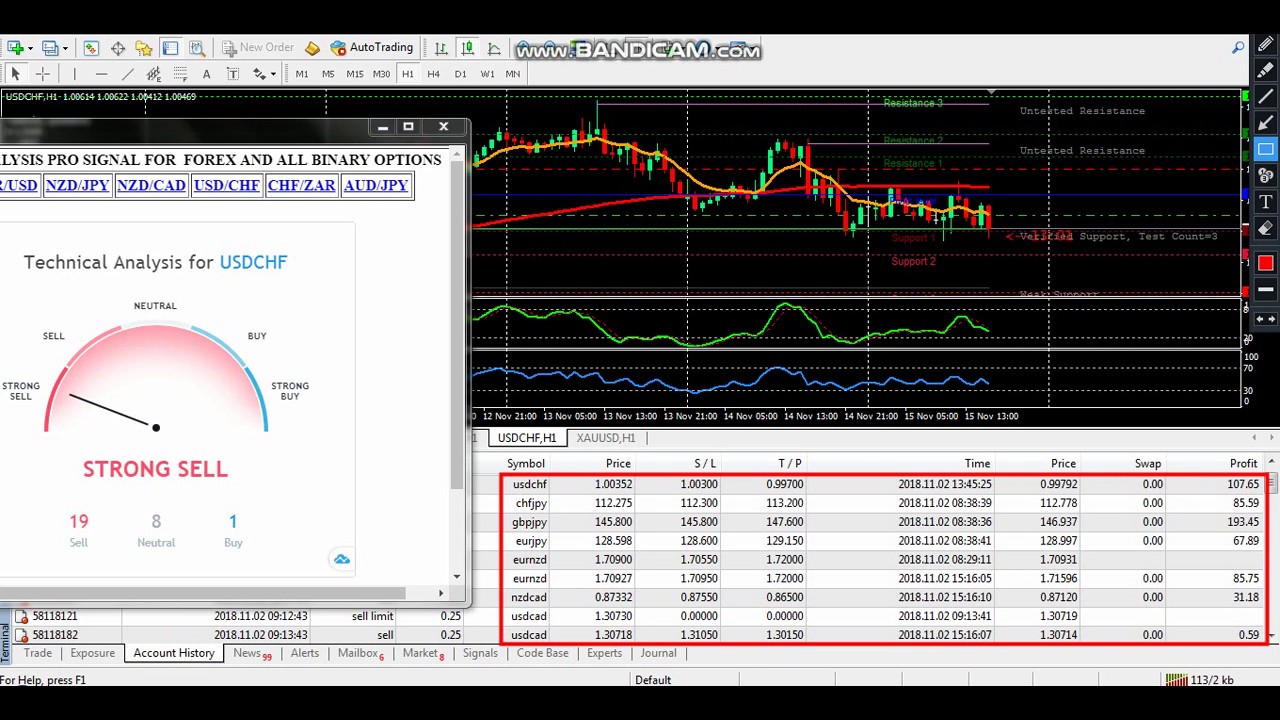 FOREX MARKET ANALYSIS TOOL