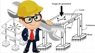 Cómo Realizar Un Metrado De Cargas En Edificaciones