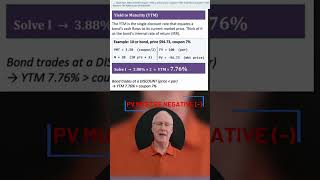Bond Price vs Yield Explained | Simple CFA Rule