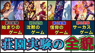 ことわ 考察 第五人格