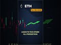 ETH daily market view — March 5