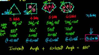 Regular Polygons:  Relation between the number of sides and angles -  Concept