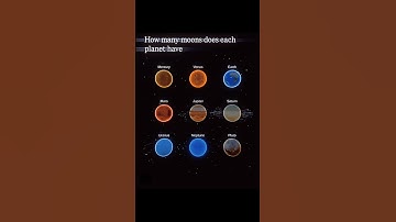 How many moons does each planets have #shorts #space #moon