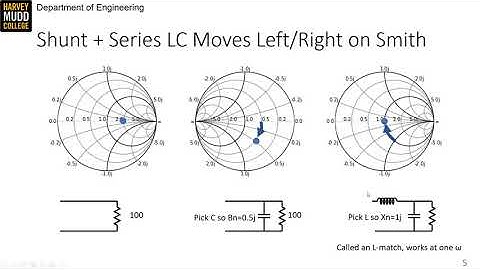 HMC E157 Lec08 V01 L Matching Networks Introduction