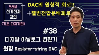 archetype digital analog converter (DAC), Kelvin Divider or Resistor string DAC.