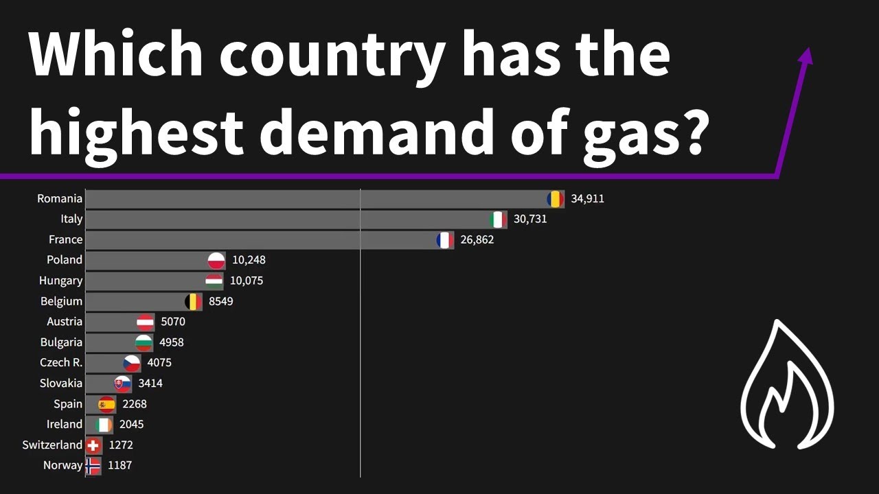 Natural gas consumption of European countries [1965 - 2021] - YouTube