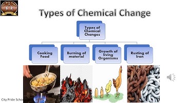 Class 6-Science-Video-Changes Around Us Part 2