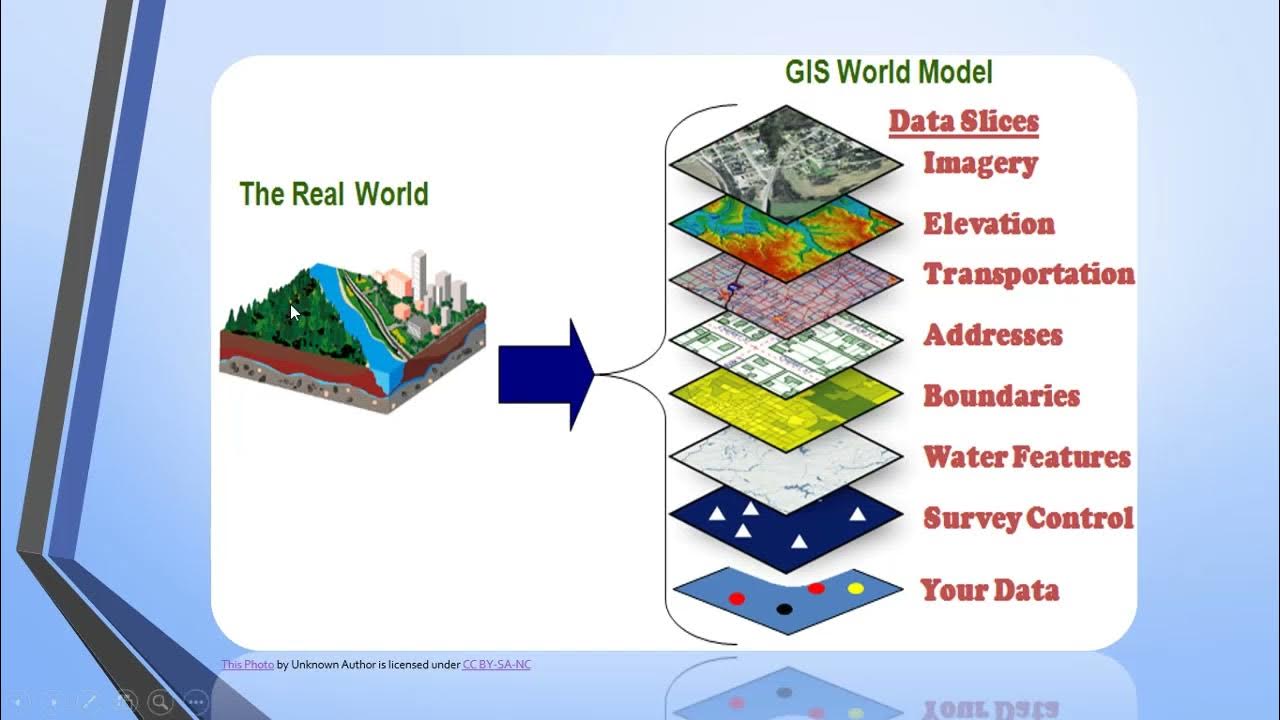 Introduction GIS and ArcGIS, ArcMap Software Free Crash Course Afsomali