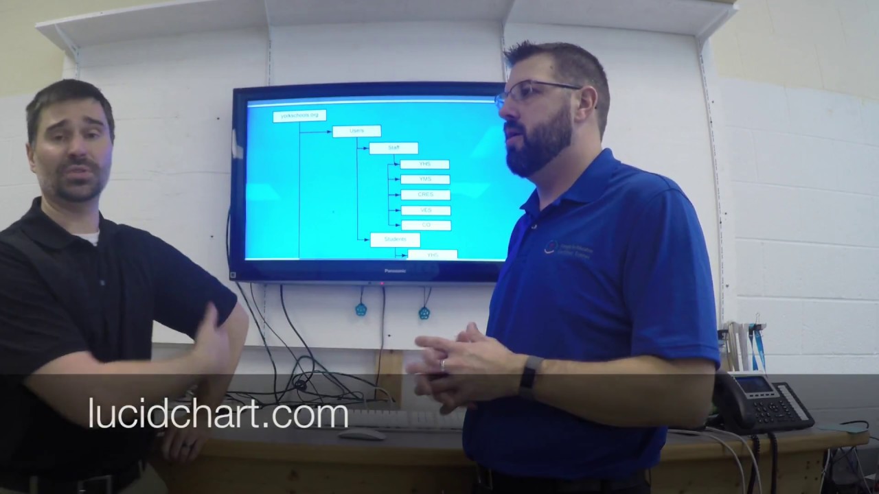 Organization Unit Structure in Google for Edu Domain - YouTube Eric Lawson