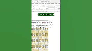 How to use Index Match Match in Excel! #excel #spreadsheet #xlookup