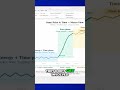 Trading Secrets: Spotting Market Cycles BEFORE They Explode! #shorts