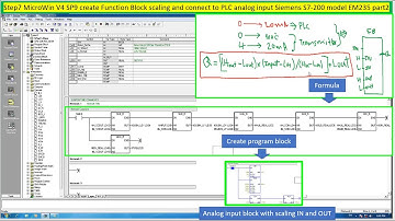 Step7 MicroWin software connect with PLC analog input scaling in PLC S7-200 part2