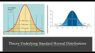 Chapter 4: Normal Distributions (Video 1)