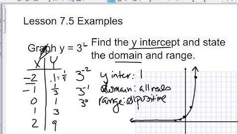 Lesson 7.5 Exponential Functions