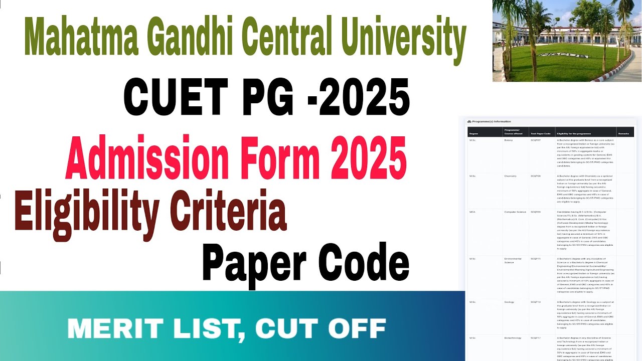 Mahatma Gandhi Central University CUET-2025 admission form, Eligibility ...