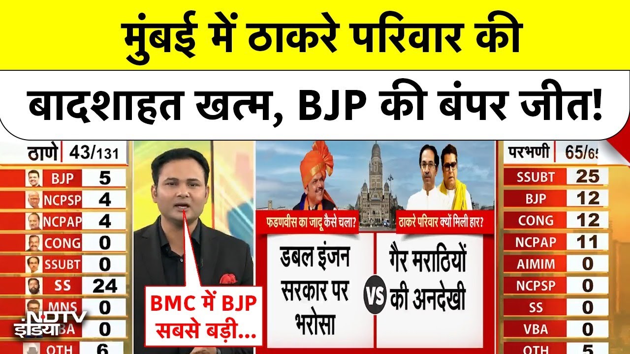BMC Election Results 2026: Maharashta में Thackeray परिवार की बादशाहत खत्म, BJP+ की बंपर जीत!