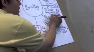 Character Web Feb 1 2012