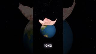Earth vs Cloth Drop Test (1KG to 100KG)