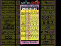 Live 2026 05 05 ල තර ය ප රත ඵල Today DLB NLB Lottery Results අඟහර ව ද Lotto Lottoland 