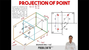 Projection of Point_Problem 4_Reloaded