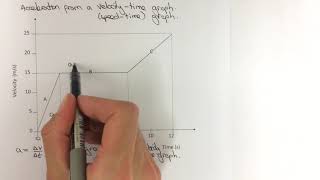 acceleration from a velocity time graph