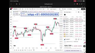 This Indicator Uses Multiple Confluences To Predict Reversals Before They Happen 