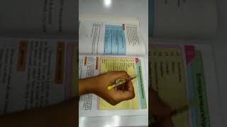 Ocm 3 Chapter Entrepreneurship Quick Revision Before Exam