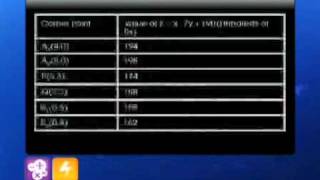CBSE Class XII Mathematics   Linear Programming   Solutions of Linear Programming Problems