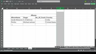 Normalization in Database Part - 03 | Third Normalization Form [3NF]