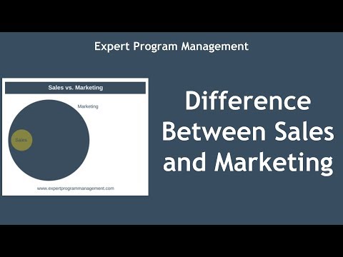 Video: Hvad er forskellen mellem salgs- og marketingstrategi?